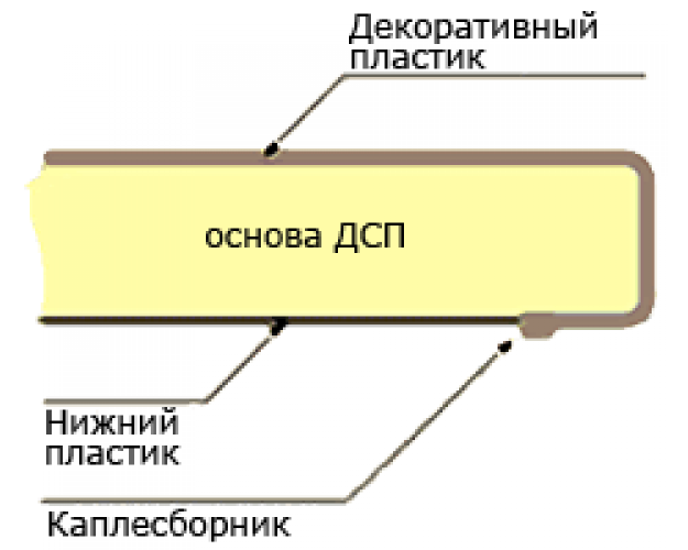 Мебельный щит (3000*600*6мм)№131 Дуб волна 3D